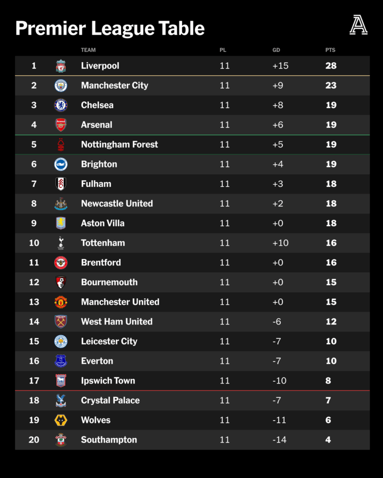EPL-Table-1-1-1