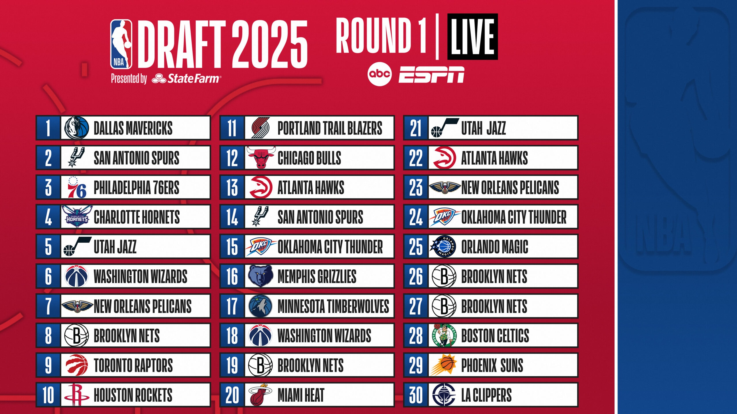 UPDATED_Draft-Board-Tune-In-Draft-2025-Round-1_Live_16x9-scaled-1