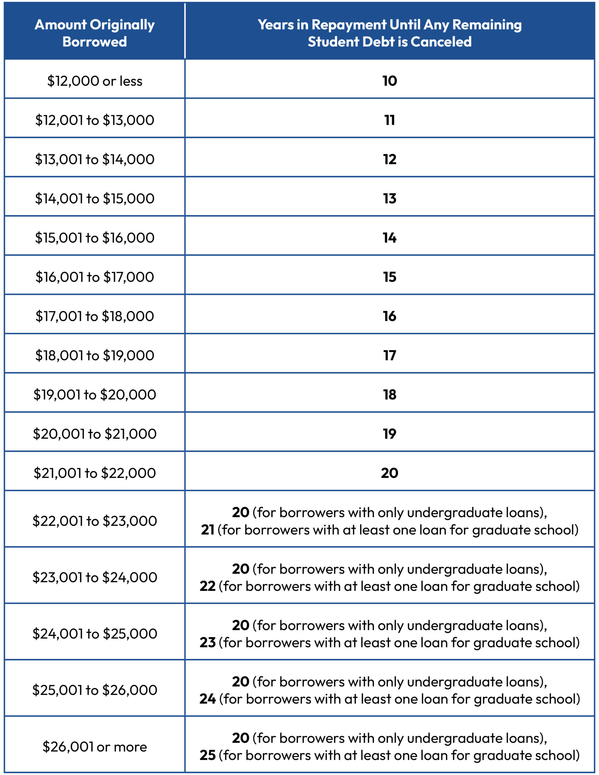 SAVE-Plan-Repayment-Chart-scaled-1