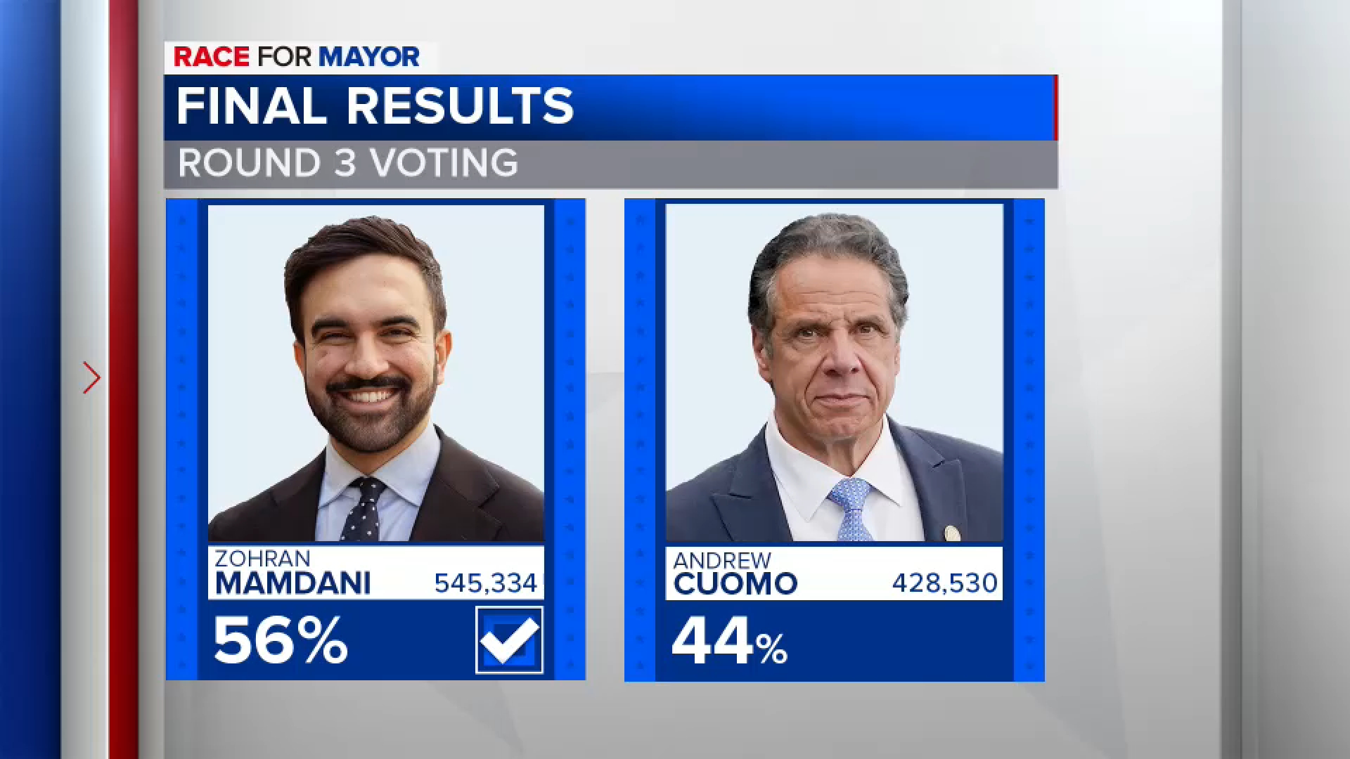 16903868_070125-wabc-voting-results-img