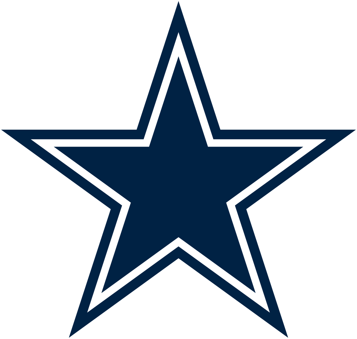 Dallas_Cowboys.svg_