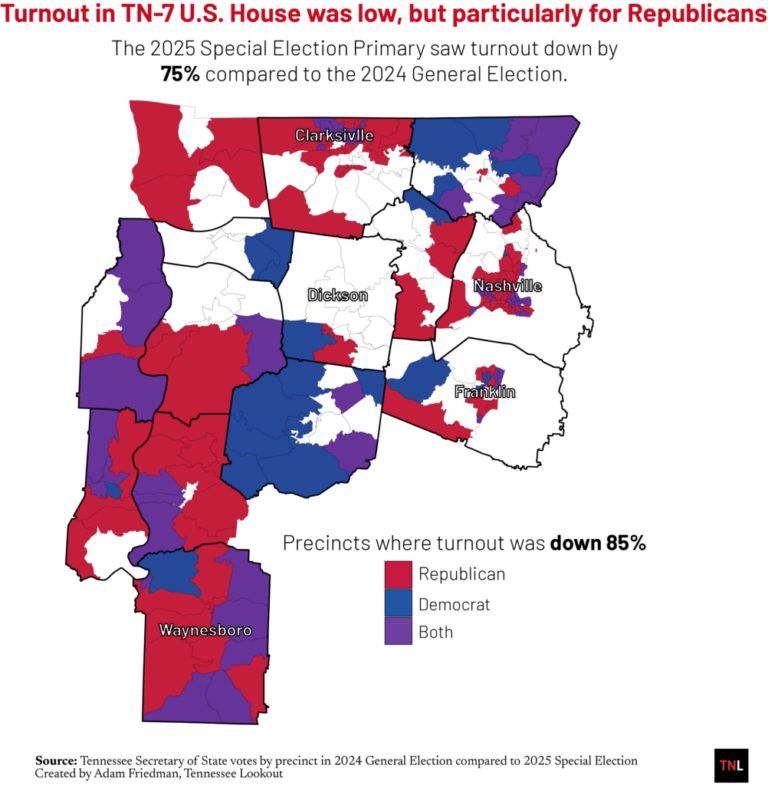 500_votes_turnout_drop-1002x1024-1