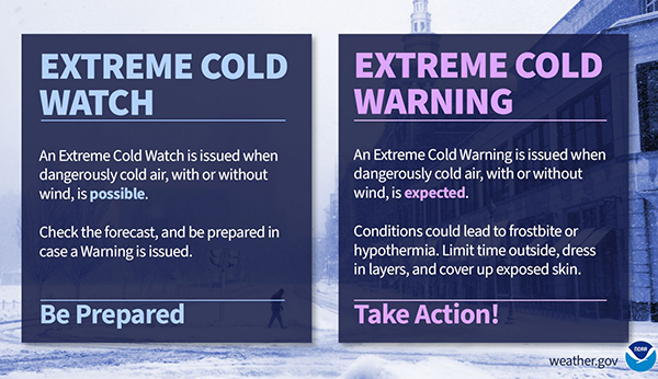ECWW-Watches-Warnings