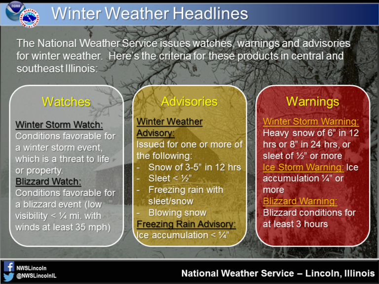 Winter20Storm20Criteria-2